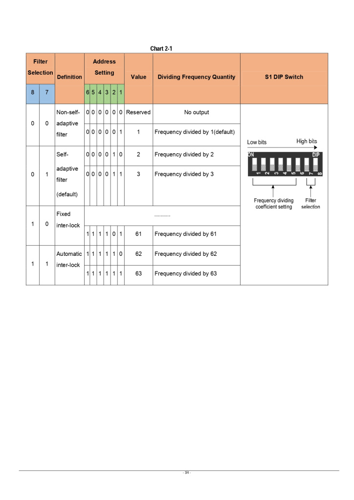 Cхемы подключения энкодеров к плате MD38PGMD_page-0002.jpg Cхемы подключения энкодеров к плате MD38PGMD_page-0002.jpg